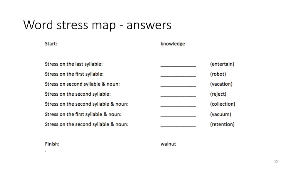 word stress map answers