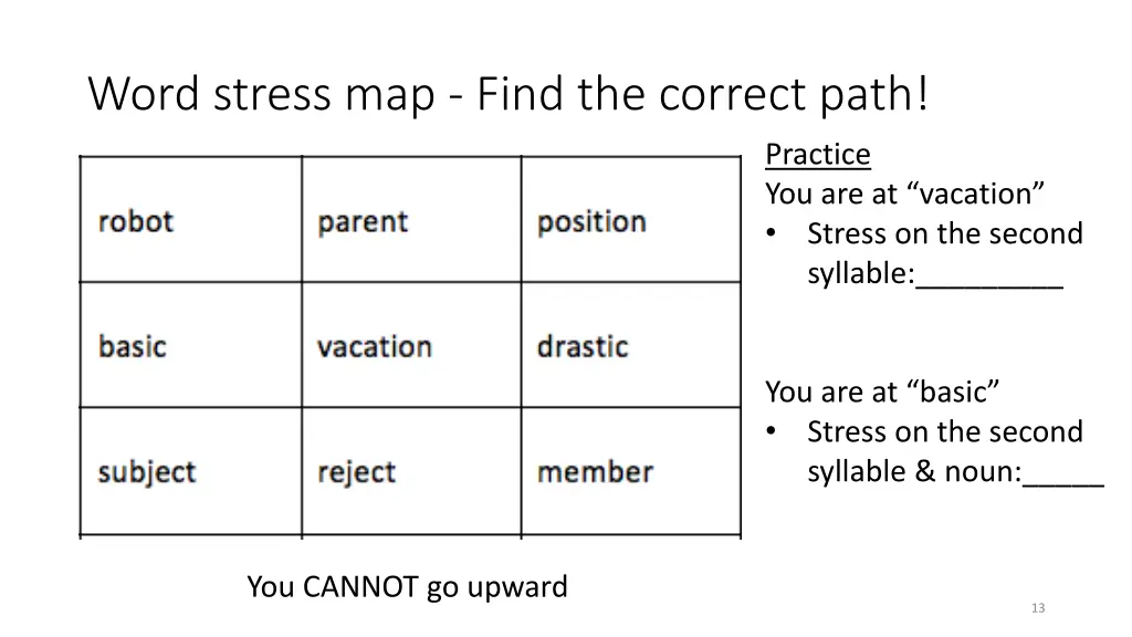 word stress map find the correct path 1