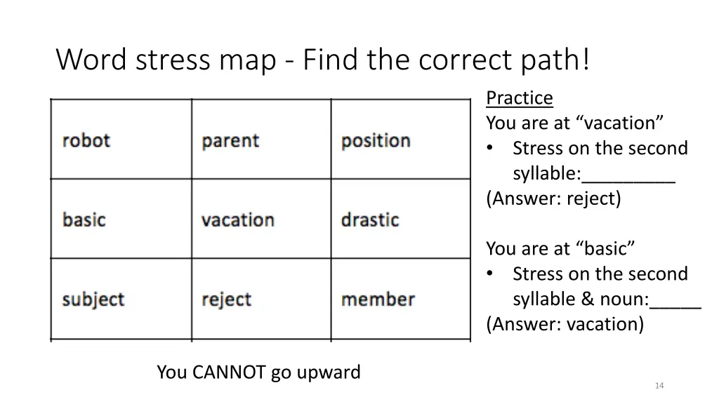 word stress map find the correct path 2