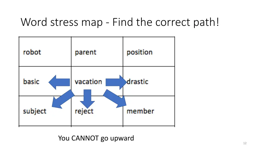 word stress map find the correct path