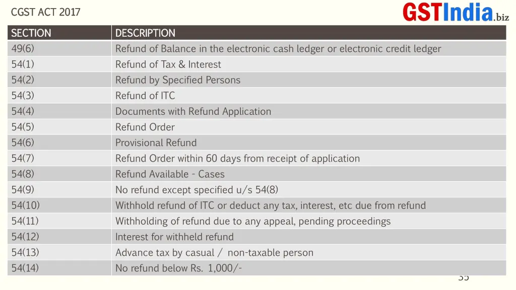 cgst act 2017 cgst act 2017