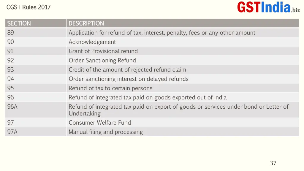cgst rules 2017 cgst rules 2017