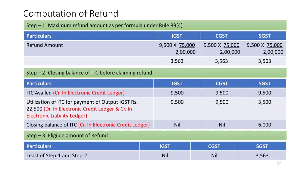 computation of refund