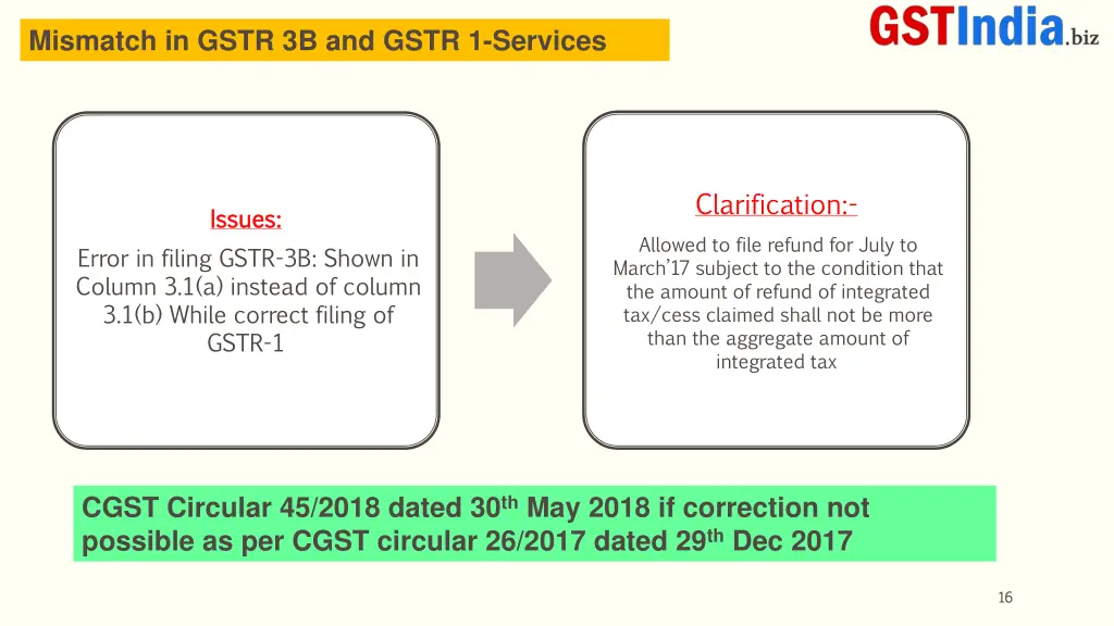 mismatch in gstr 3b and gstr 1 services