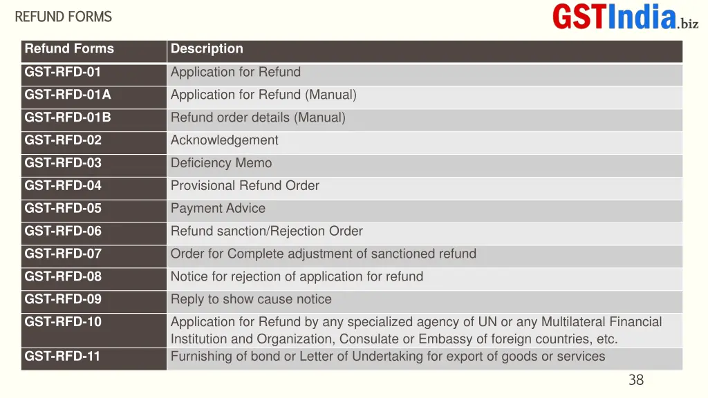 refund forms refund forms