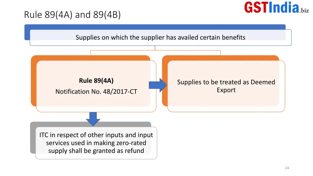 rule 89 4a and 89 4b