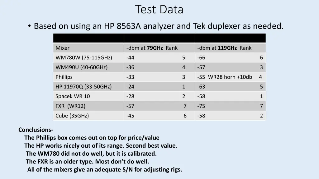 test data