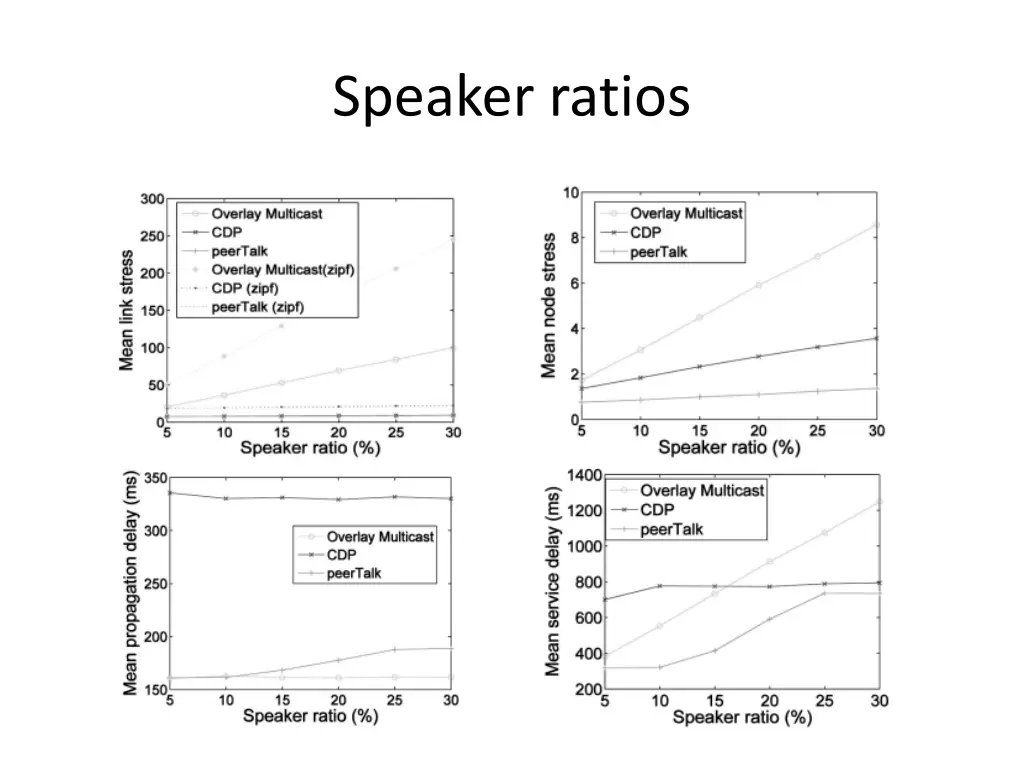 speaker ratios