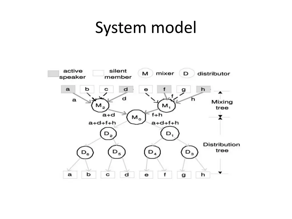 system model