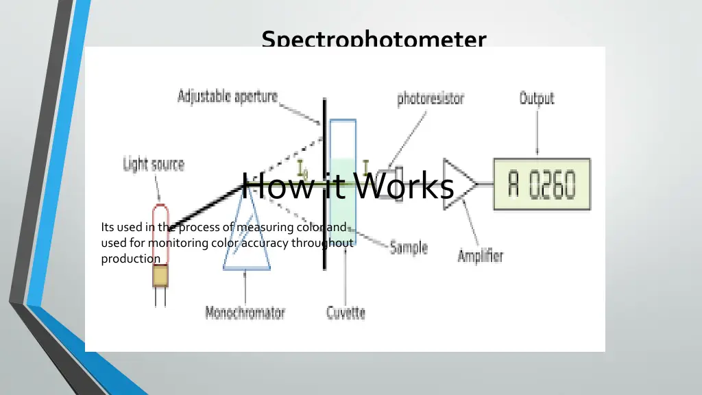 spectrophotometer