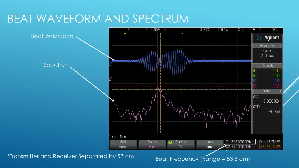 beat waveform and spectrum