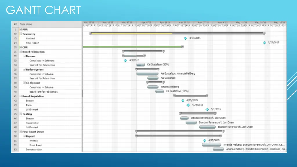 gantt chart