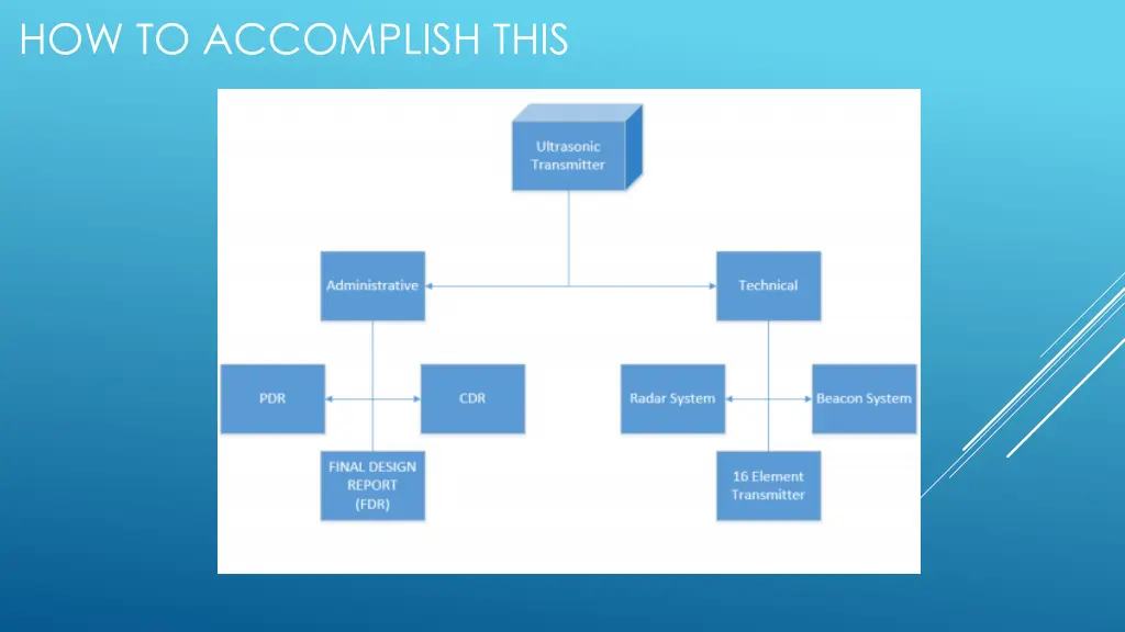 how to accomplish this