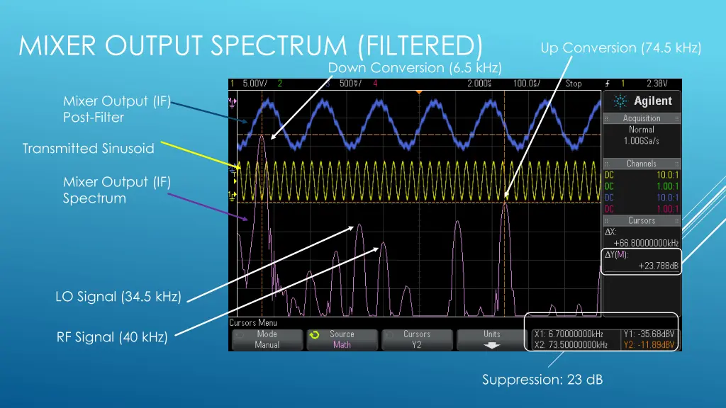 mixer output spectrum filtered
