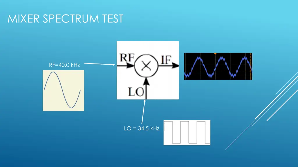 mixer spectrum test