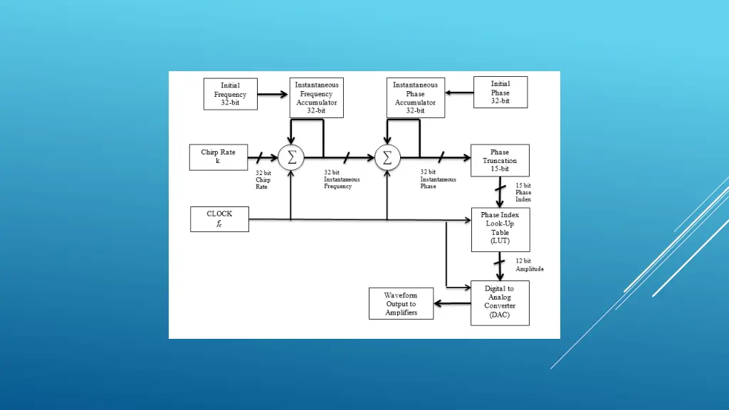slide3