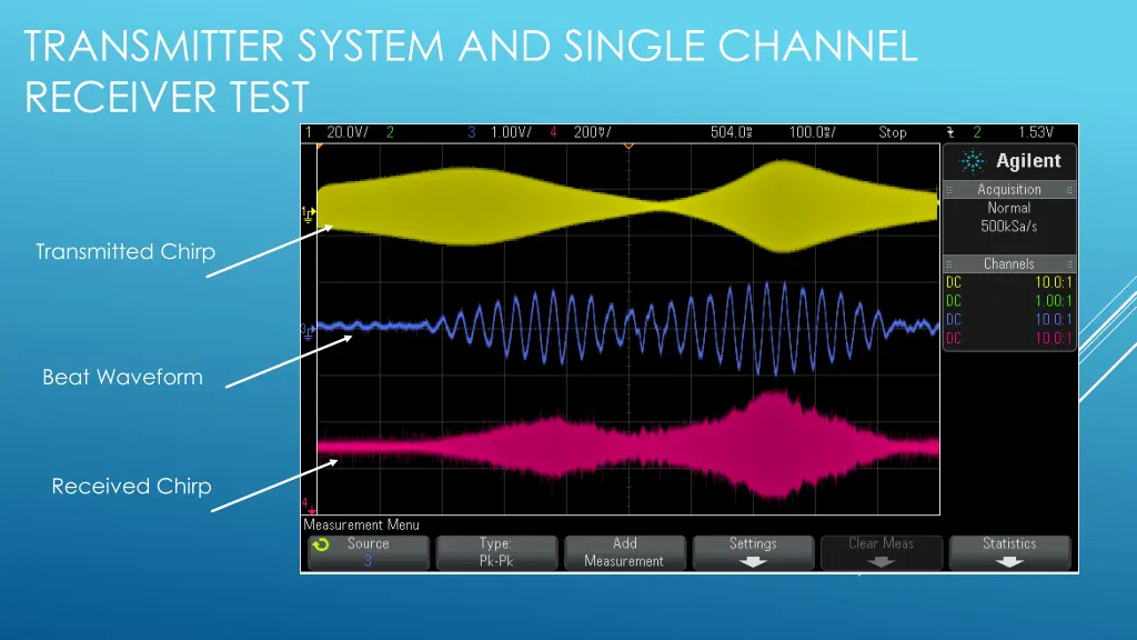 transmitter system and single channel receiver