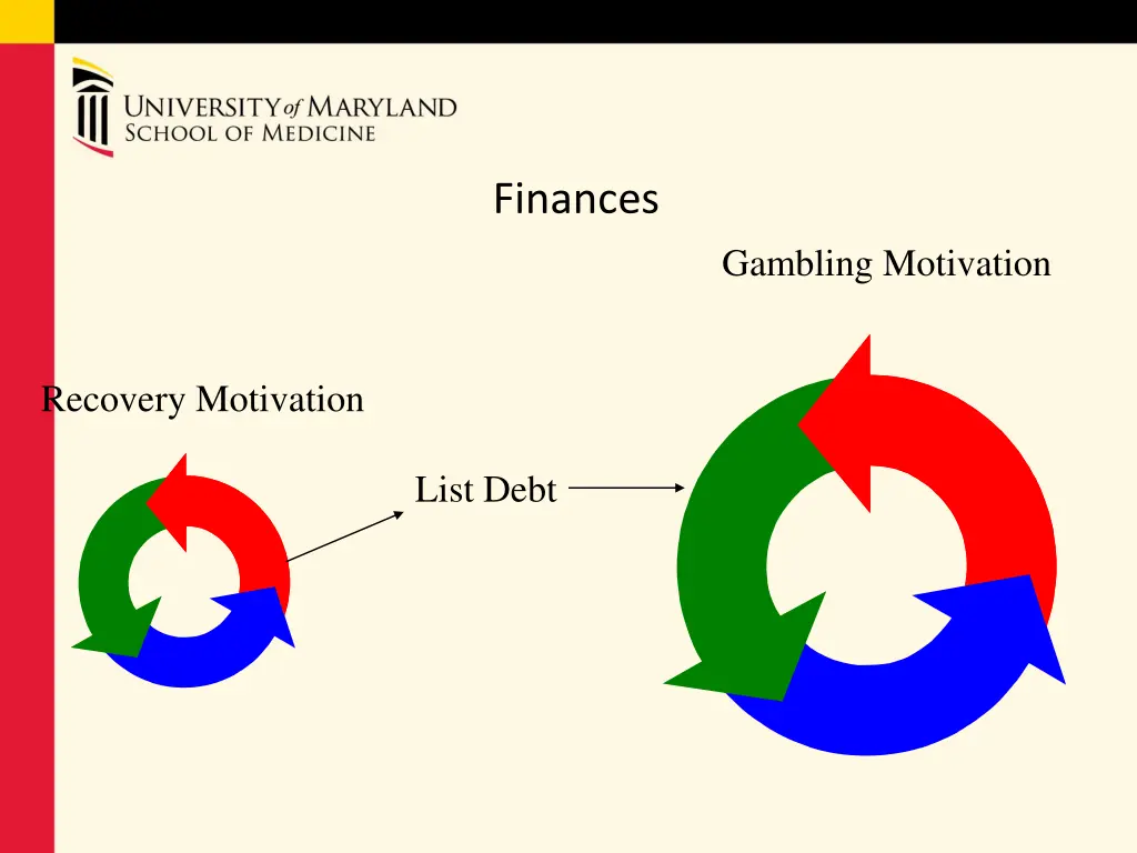 finances