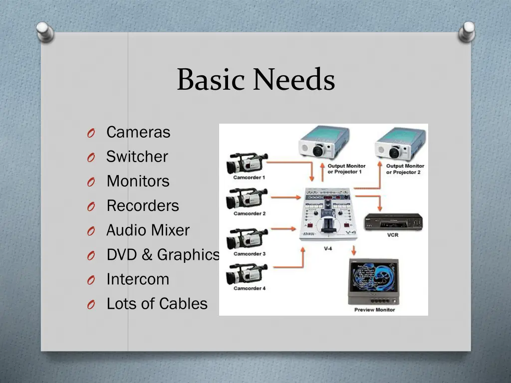 basic needs
