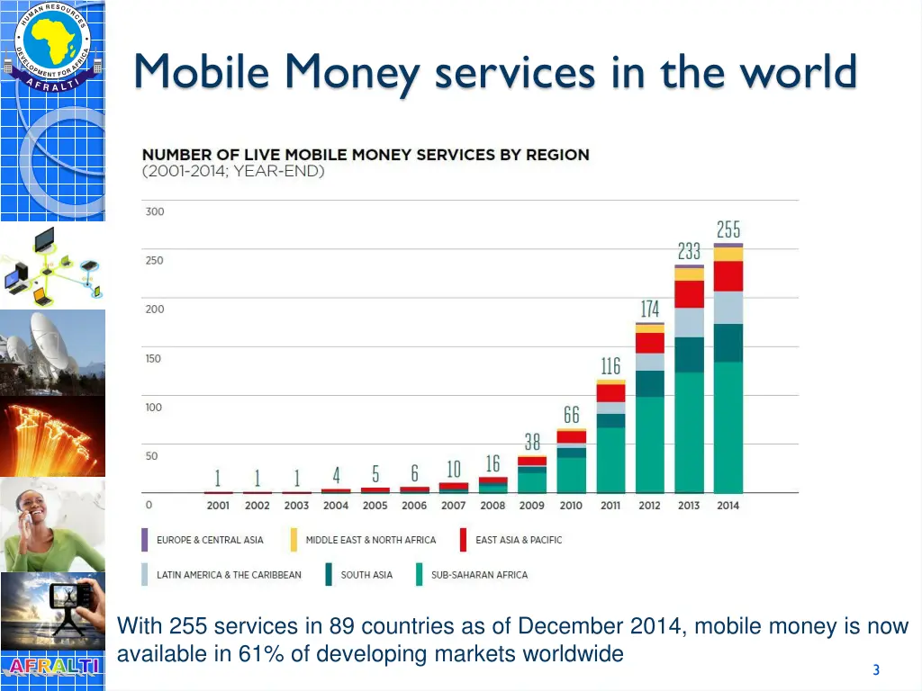 mobile money services in the world