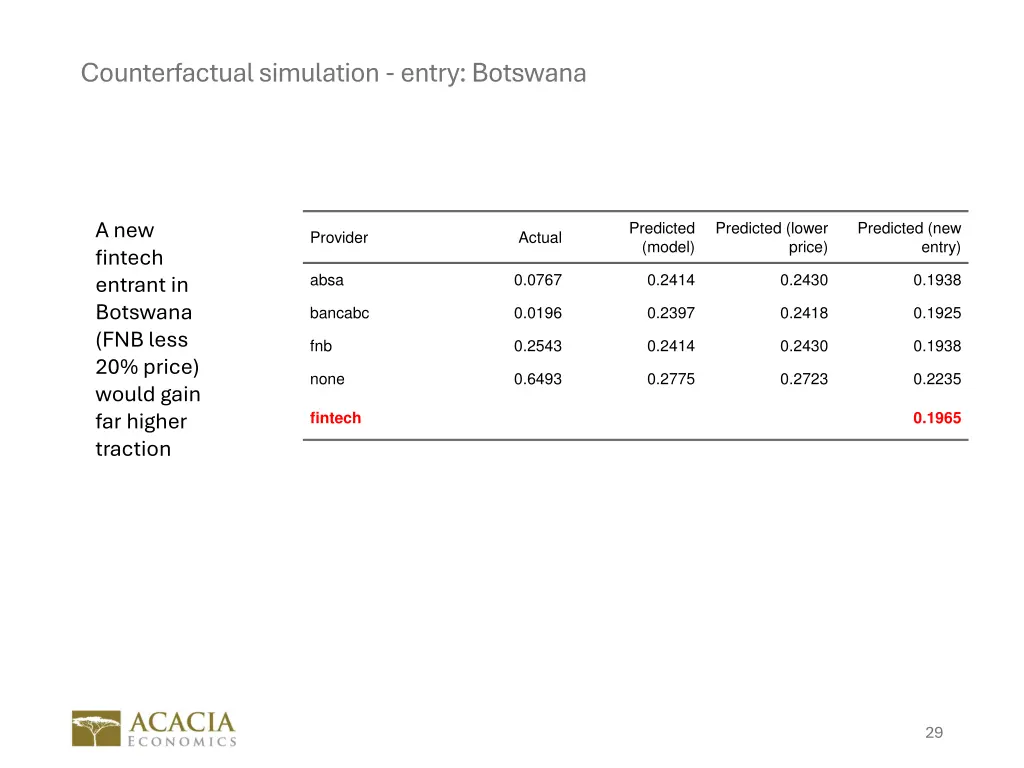 counterfactual simulation entry botswana