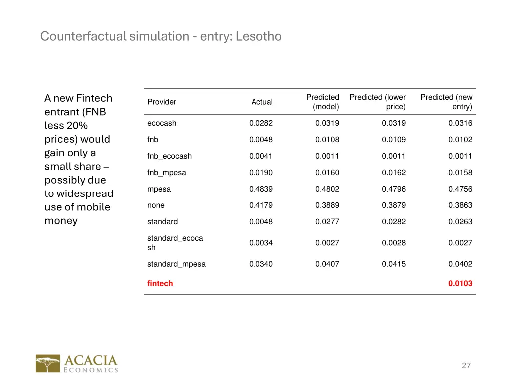 counterfactual simulation entry lesotho