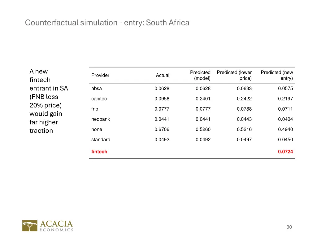 counterfactual simulation entry south africa