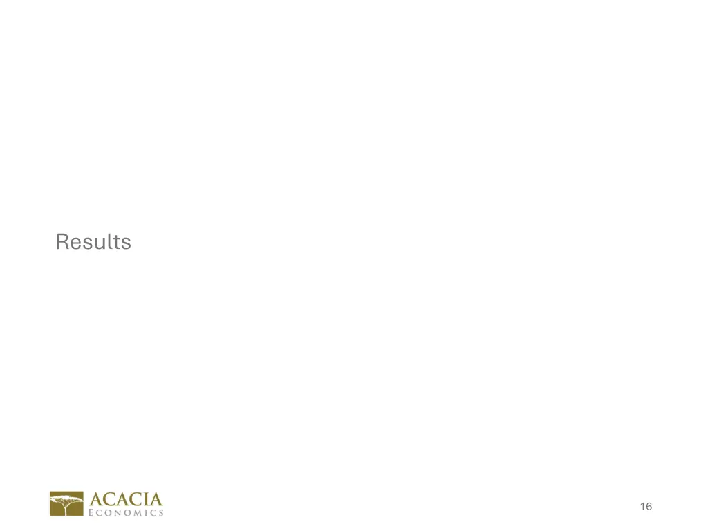 results