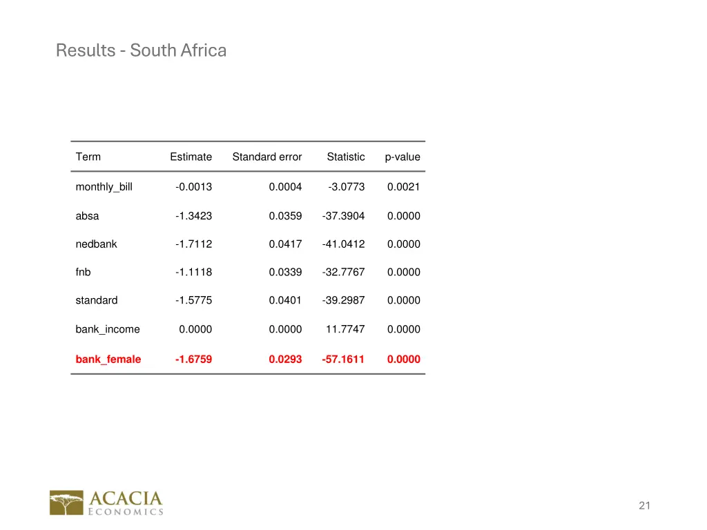 results south africa