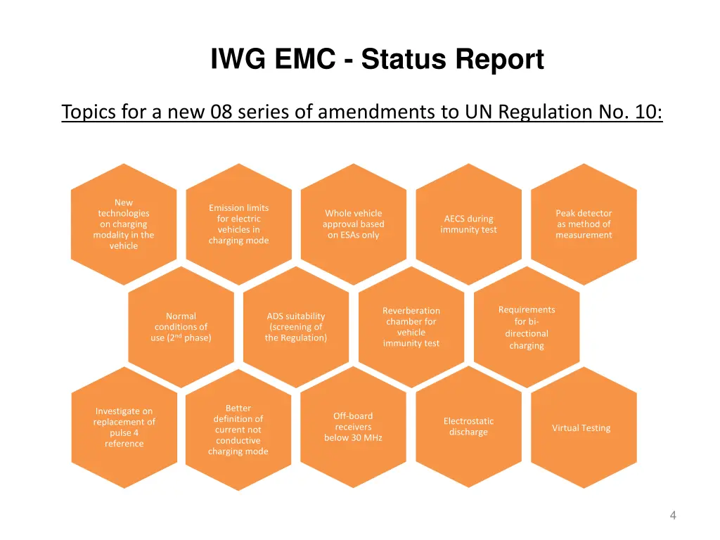 iwg emc status report 2