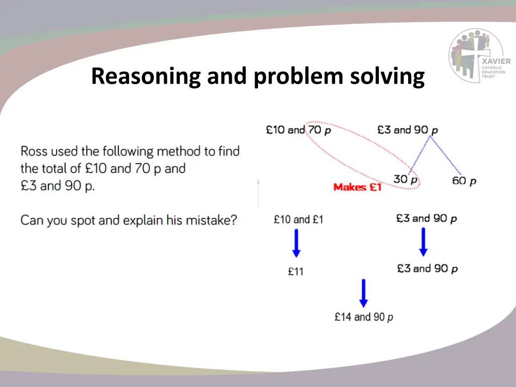 reasoning and problem solving 7