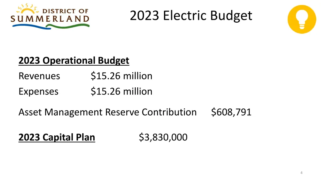 2023 electric budget