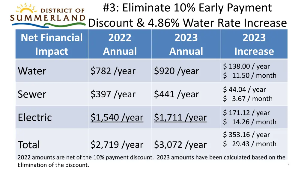 3 eliminate 10 early payment discount 4 86 water