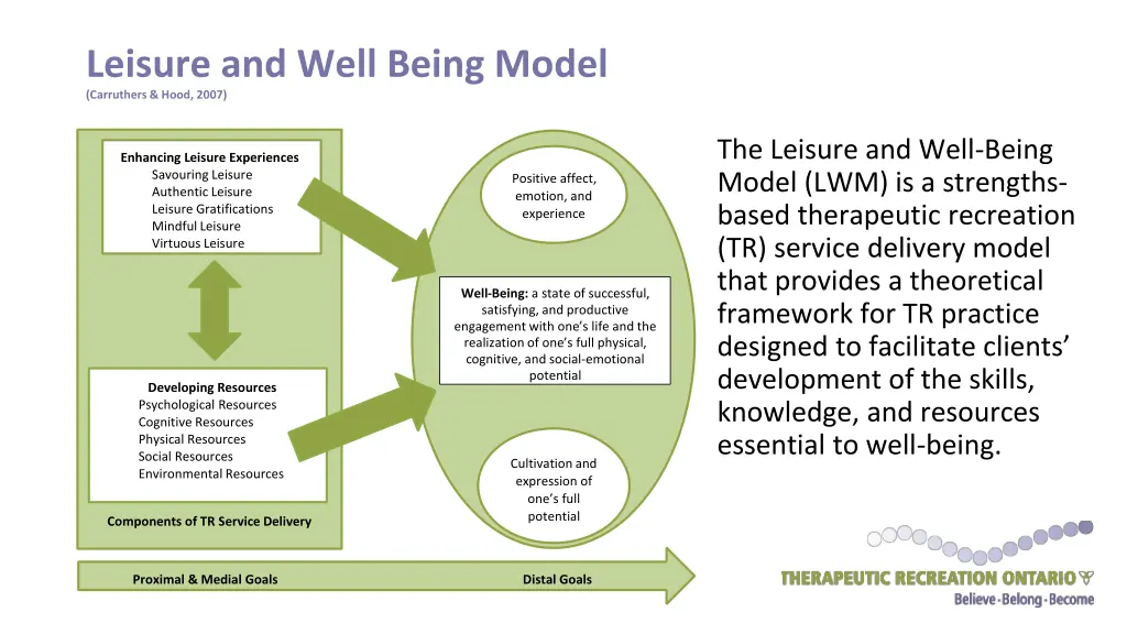 leisure and well being model carruthers hood 2007