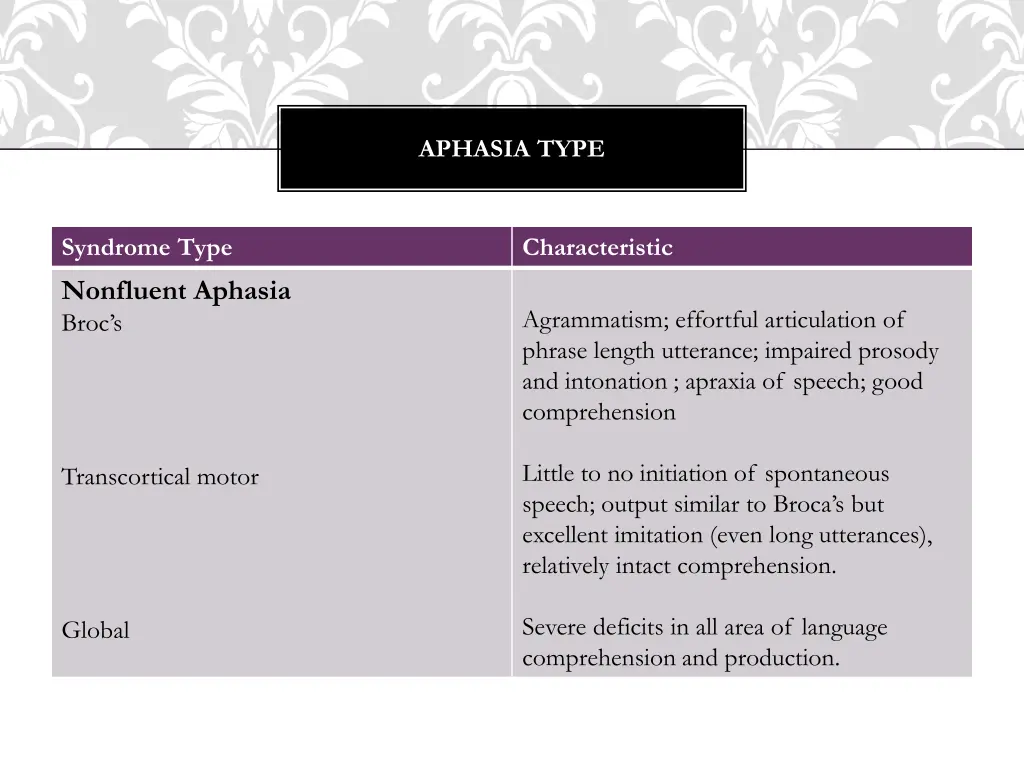 aphasia type