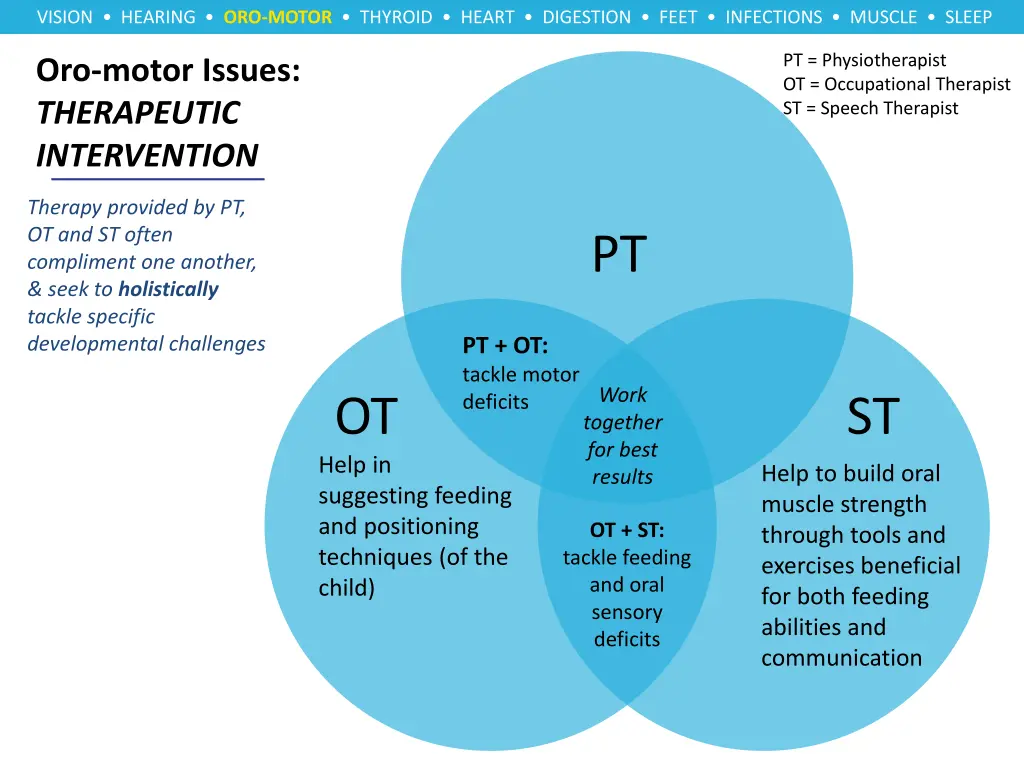 vision hearing oro motor thyroid heart digestion 5