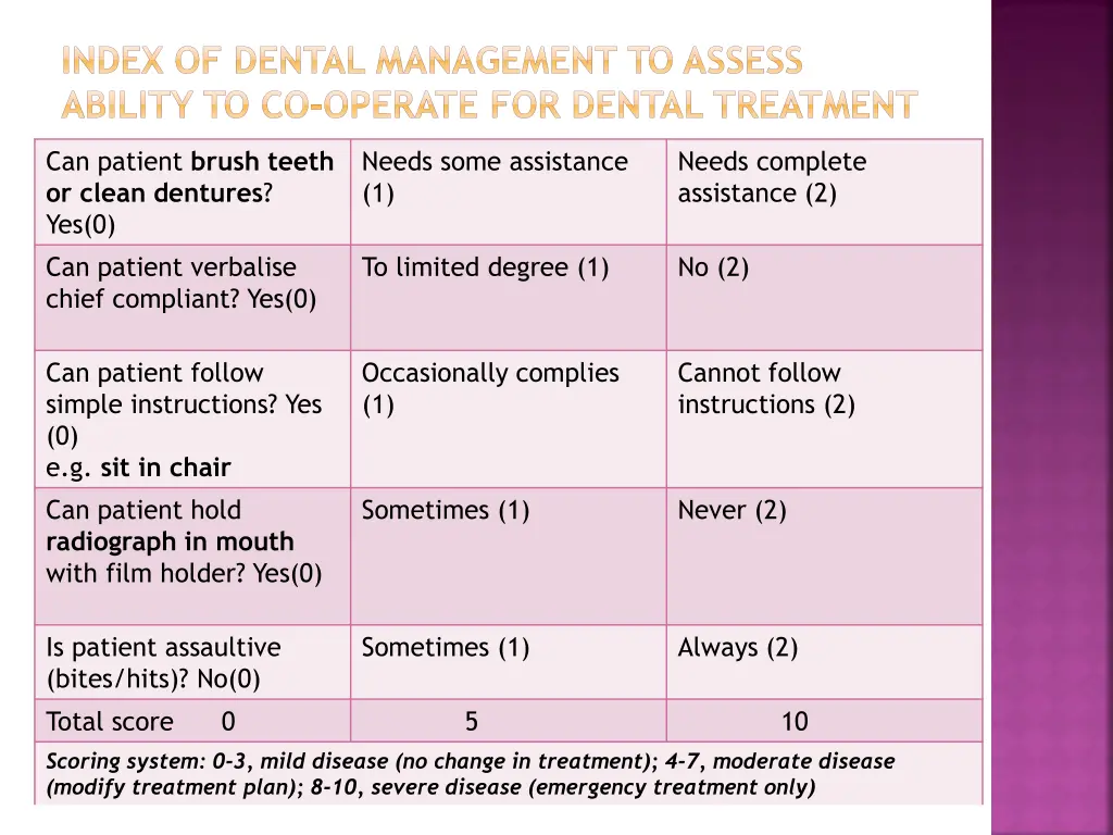 index of dental management to assess ability