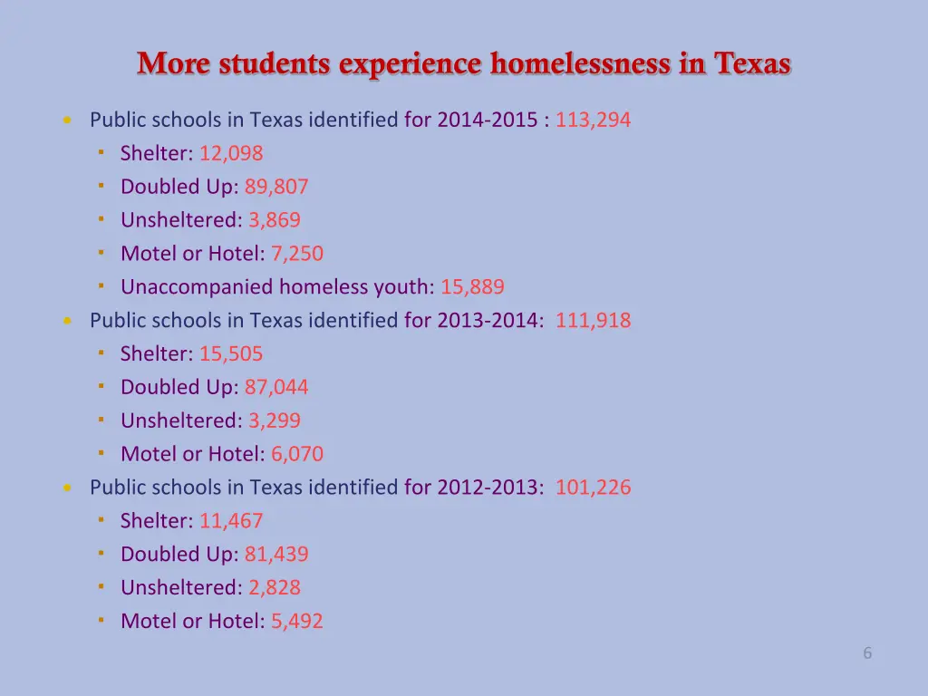 more students experience homelessness in texas
