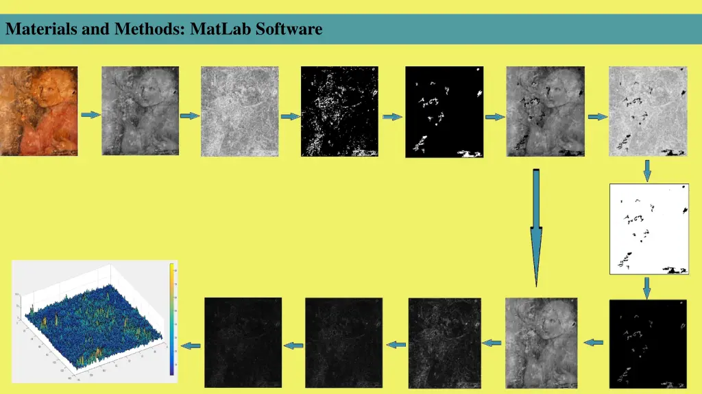 materials and methods matlab software
