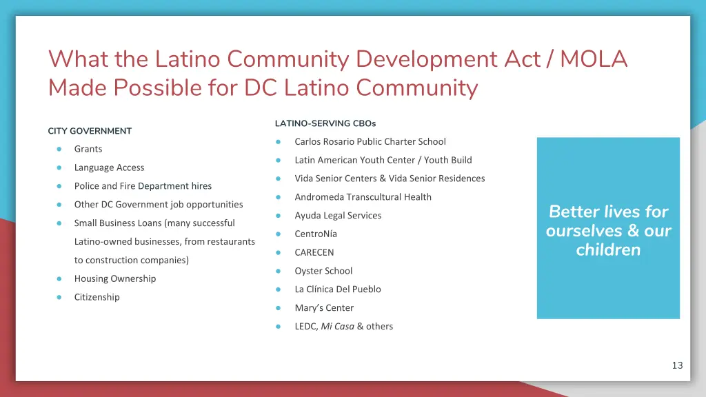 what the latino community development act mola