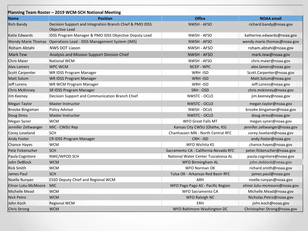 planning team roster 2019 wcm sch national