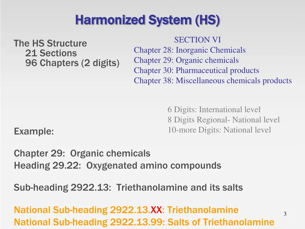 harmonized system hs harmonized system hs