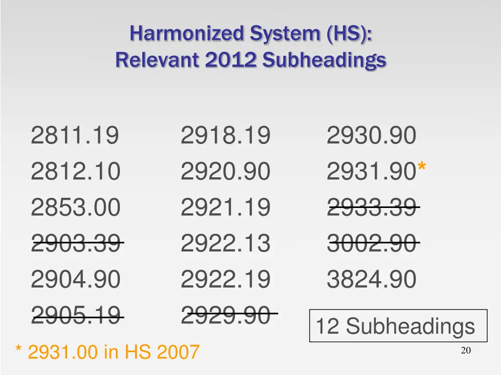 harmonized system hs relevant 2012 subheadings 1