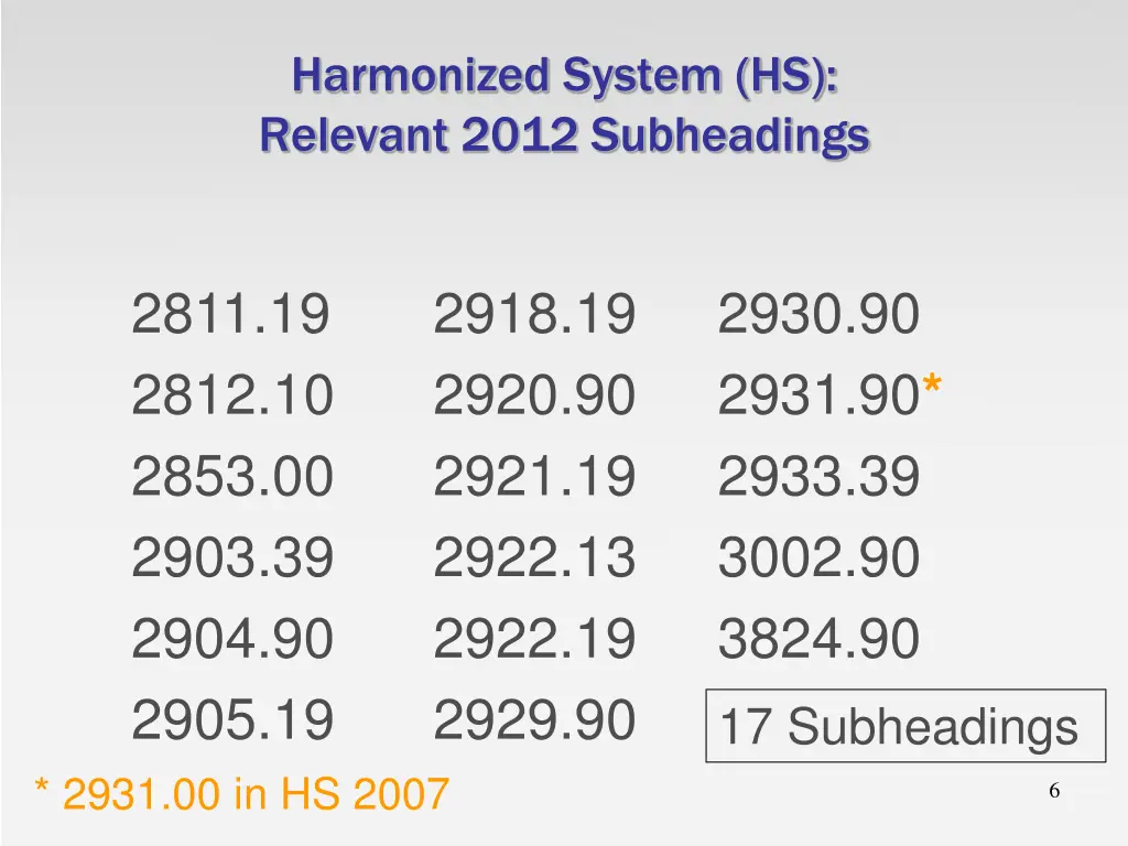 harmonized system hs relevant 2012 subheadings
