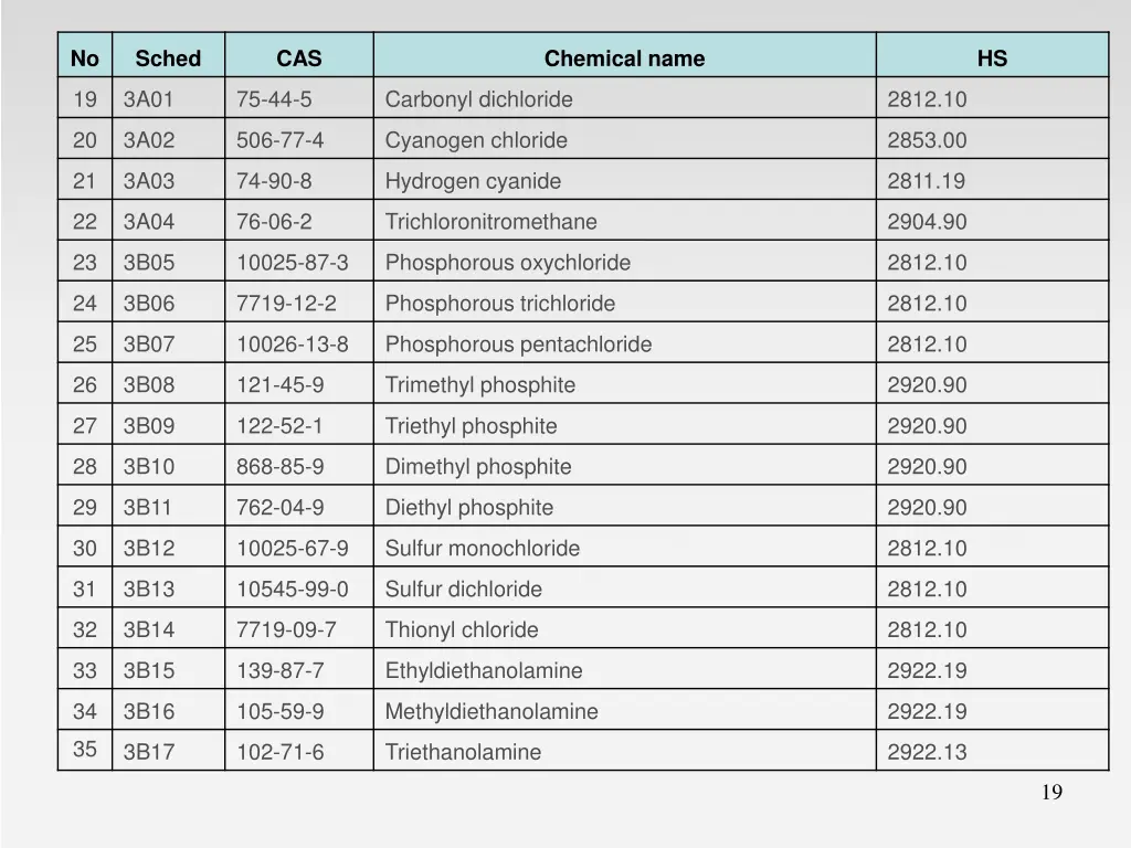 slide19