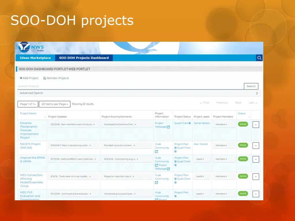 soo doh projects