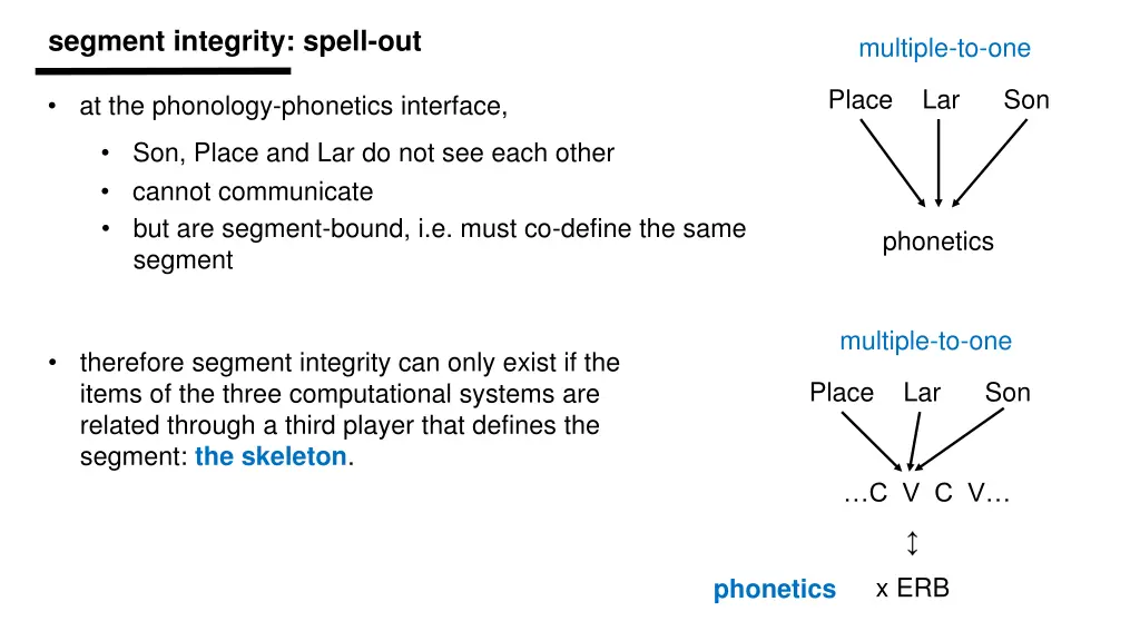 segment integrity spell out