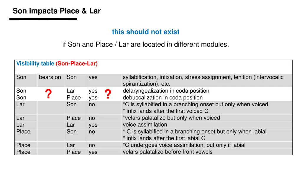 son impacts place lar 1