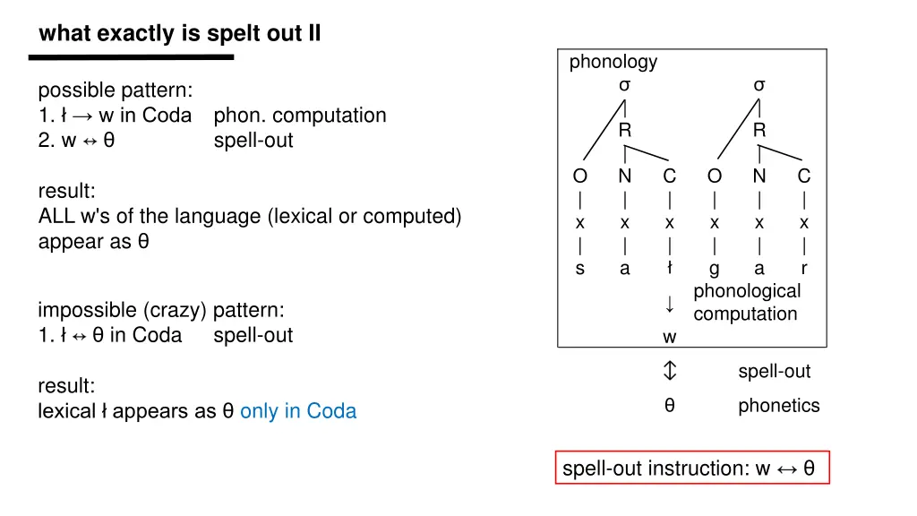 what exactly is spelt out ii