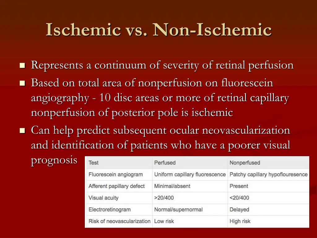 ischemic vs non ischemic